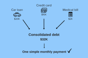 Debt-Consolidation-Transfer-Pic