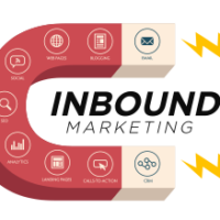 inbound-marketing-cost per leads