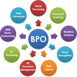 bpo services for hire