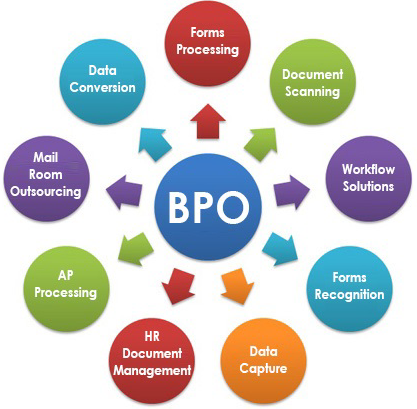 bpo services for hire